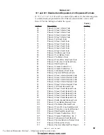 Preview for 39 page of Fire-Lite Alarms MS-5012 Installation, Operation, And Programming Manual