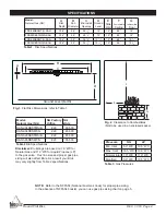 Preview for 4 page of Firegear FPB-26DBSMT-N-SAN Installation And Operating Instructions Manual