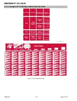 Preview for 36 page of Firepower FP 95 FC Operating Manual  & Installation Manual