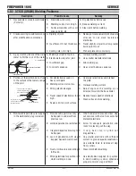 Preview for 42 page of Firepower TIG 160S Operating Manual