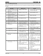 Preview for 43 page of Firepower TIG 160S Operating Manual