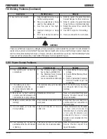 Preview for 44 page of Firepower TIG 160S Operating Manual