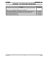 Preview for 47 page of Firepower TIG 160S Operating Manual