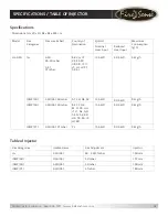 Preview for 15 page of Firesense 1902415 Assembly / Care & Use Instructions