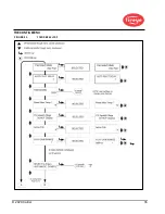 Preview for 36 page of Fireye InSight 4 Series Manual