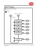 Preview for 37 page of Fireye InSight 4 Series Manual