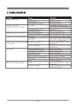 Preview for 28 page of Firman 6700 Rated Watts Owner'S Manual