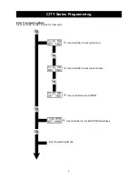 Preview for 9 page of First Sales CITY Series Installation Instructions And Owner'S Manual