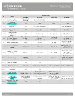 Preview for 23 page of Firstech CM-900 Master Manual