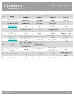 Preview for 24 page of Firstech CM-900 Master Manual