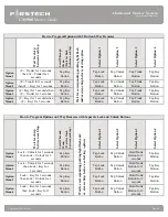 Preview for 46 page of Firstech CM-900 Master Manual