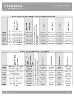 Preview for 47 page of Firstech CM-900 Master Manual