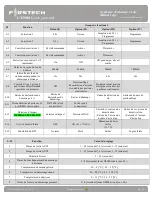 Preview for 79 page of Firstech CM-900 Master Manual