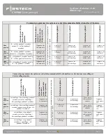 Preview for 106 page of Firstech CM-900 Master Manual