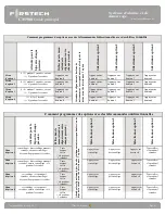 Preview for 107 page of Firstech CM-900 Master Manual