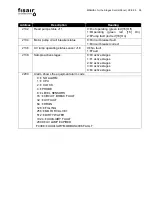 Preview for 38 page of fisair CCE2.0 Installation And Operation Manual