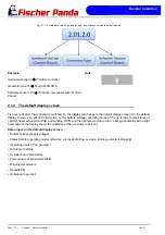 Preview for 136 page of Fischer Panda Panda 4800i PMS Manual