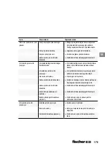 Preview for 173 page of FISCHER 553411 User Manual