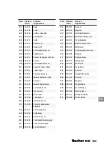 Preview for 355 page of FISCHER 553411 User Manual