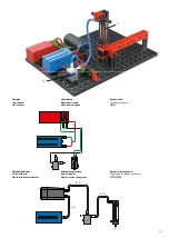 Preview for 17 page of fischertechnik 559878 Assembly Instruction Manual