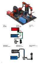 Preview for 28 page of fischertechnik 559878 Assembly Instruction Manual