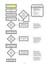 Preview for 47 page of Fisher & Paykel 635 Active Smart Service Manual