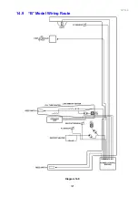 Preview for 121 page of Fisher & Paykel 635 Active Smart Service Manual