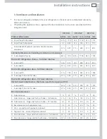 Preview for 9 page of Fisher & Paykel ActiveSmart RF135 Installation Instructions And User Manual