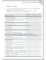 Preview for 37 page of Fisher & Paykel ActiveSmart RF135 Installation Instructions And User Manual