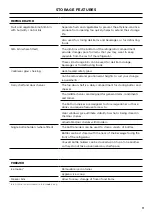 Preview for 11 page of Fisher & Paykel ActiveSmart RF135B User Manual