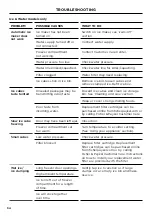 Preview for 34 page of Fisher & Paykel ActiveSmart RF135B User Manual