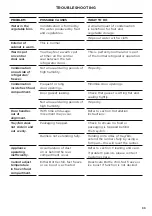 Preview for 35 page of Fisher & Paykel ACTIVESMART RF172G Installation Manual/User Manual