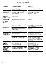 Preview for 38 page of Fisher & Paykel ACTIVESMART RF203QD User Manual