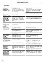 Preview for 46 page of Fisher & Paykel ACTIVESMART RF523G User Manual