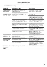 Preview for 49 page of Fisher & Paykel ACTIVESMART RF523G User Manual