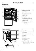 Preview for 10 page of Fisher & Paykel ACTIVESMART RS80A User Manual