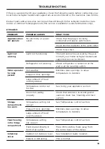 Preview for 33 page of Fisher & Paykel ACTIVESMART RS80A User Manual