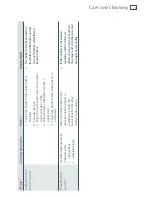 Preview for 29 page of Fisher & Paykel CE604DT Installation Instructions And User Manual