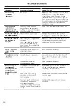 Preview for 32 page of Fisher & Paykel CE604DTB Installation Manual/User Manual