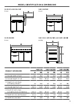 Preview for 7 page of Fisher & Paykel DCS CAD1 Series Installation Manual And User Manual