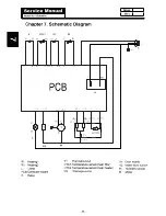 Preview for 25 page of Fisher & Paykel DE8060P2 Service Manual