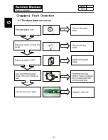 Preview for 27 page of Fisher & Paykel DE8060P2 Service Manual