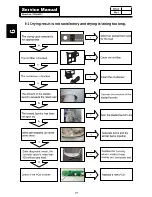 Preview for 29 page of Fisher & Paykel DE8060P2 Service Manual