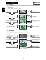 Preview for 31 page of Fisher & Paykel DE8060P2 Service Manual