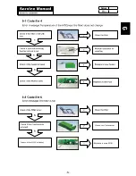 Preview for 32 page of Fisher & Paykel DE8060P2 Service Manual