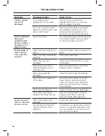 Preview for 32 page of Fisher & Paykel DH8060P Installation Instructions & User Manual