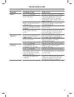 Preview for 33 page of Fisher & Paykel DH8060P Installation Instructions & User Manual