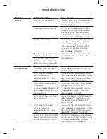 Preview for 34 page of Fisher & Paykel DH8060P Installation Instructions & User Manual