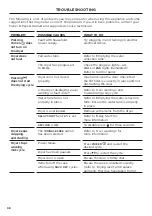 Preview for 38 page of Fisher & Paykel DH9060FS User Manual