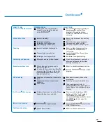 Preview for 21 page of Fisher & Paykel DishDrawer DD603 PREFINISHED User Manual